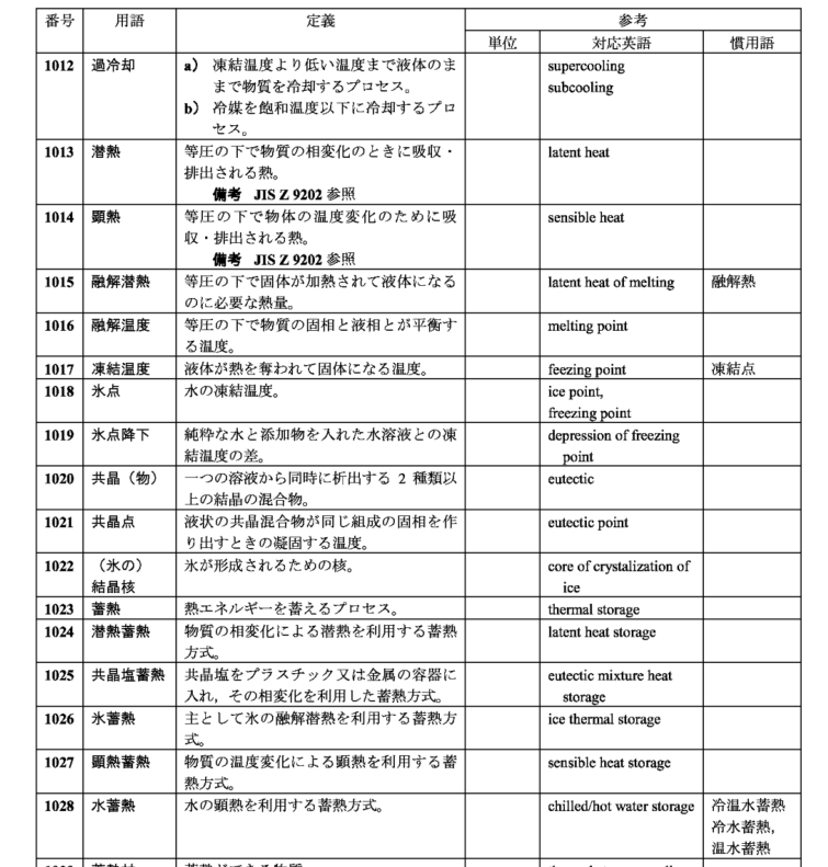 JIS B8624:2002 pdfダウンロード