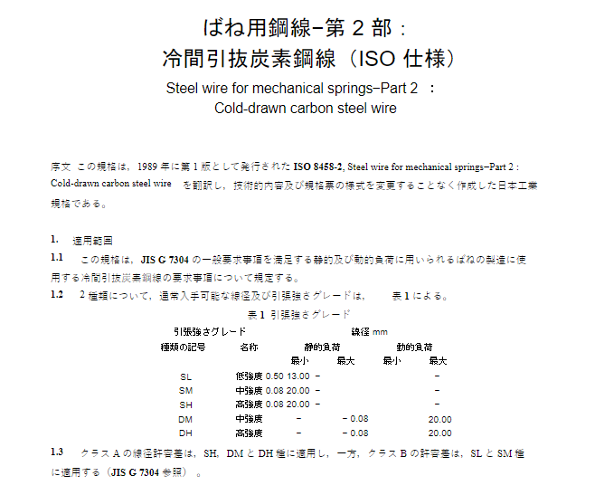 JIS G7305:2000 pdfダウンロード