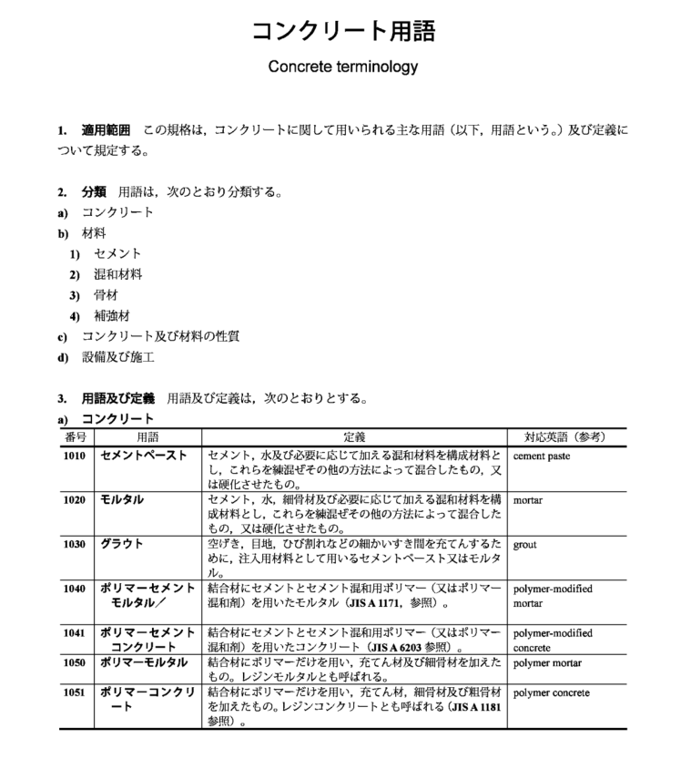 JIS A0203:2005 pdfダウンロード