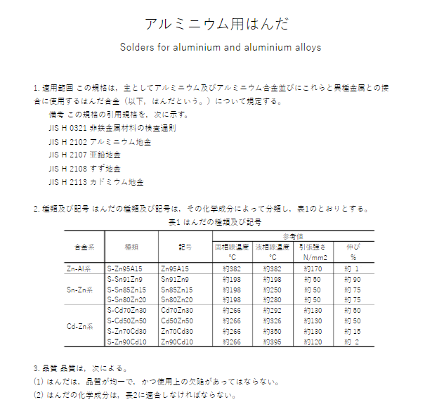 JIS Z3281:1996 pdfダウンロード