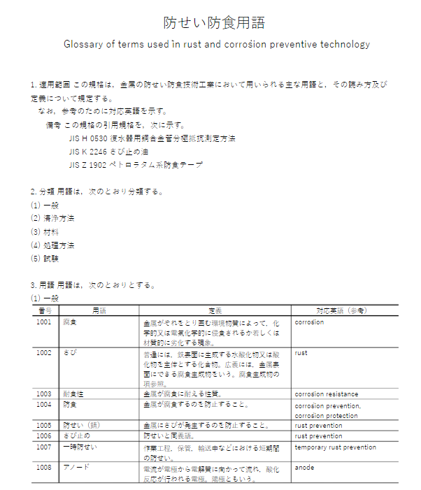 JIS Z0103:1996 pdfダウンロード