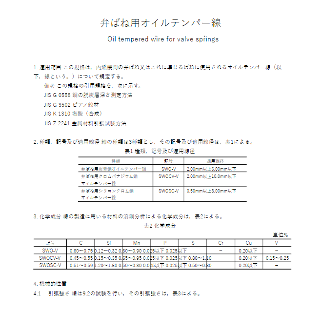 JIS G4341:1994 pdfダウンロード