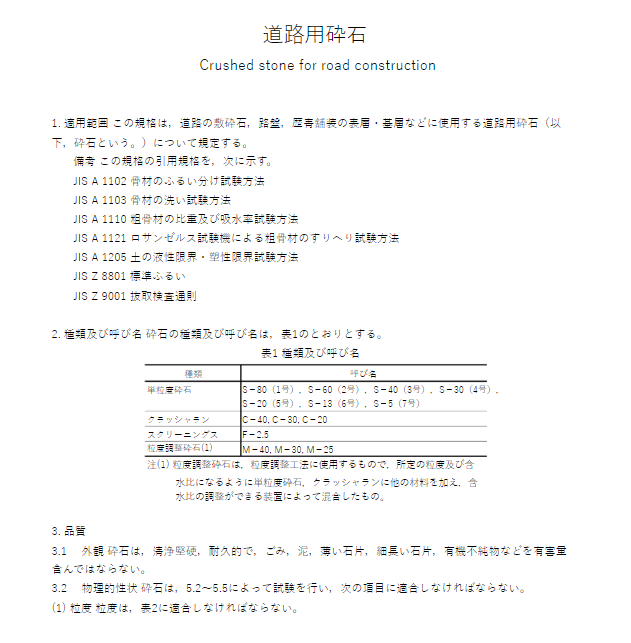 JIS A5001:1995 pdfダウンロード