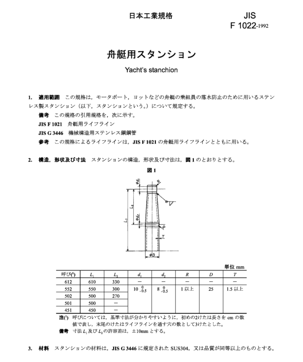 JIS F1022:1992 pdfダウンロード