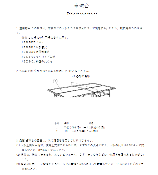 JIS S7008:1991 pdfダウンロード