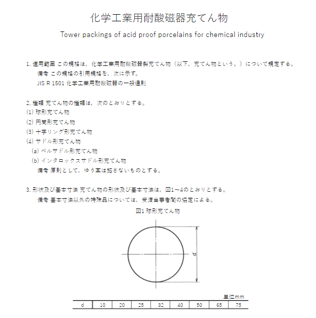 JIS R1528:1991 pdfダウンロード