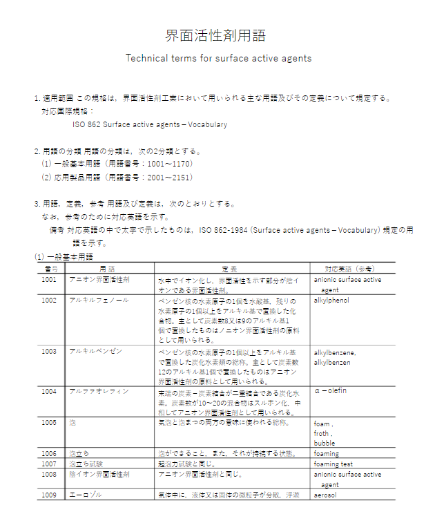 JIS K3211:1990 pdfダウンロード