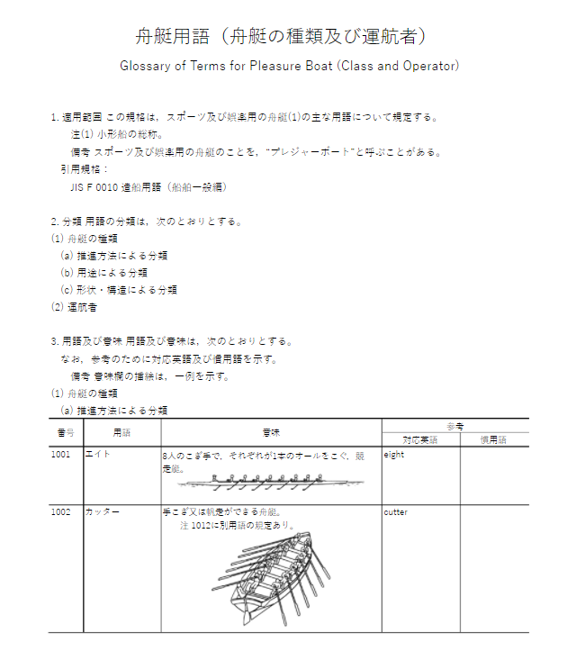 JIS F0043:1989 pdfダウンロード