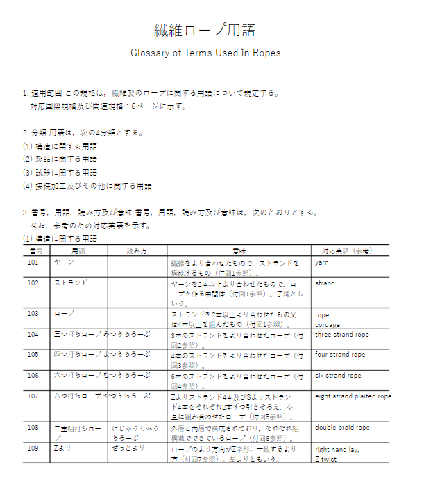 JIS L0219:1988 pdfダウンロード