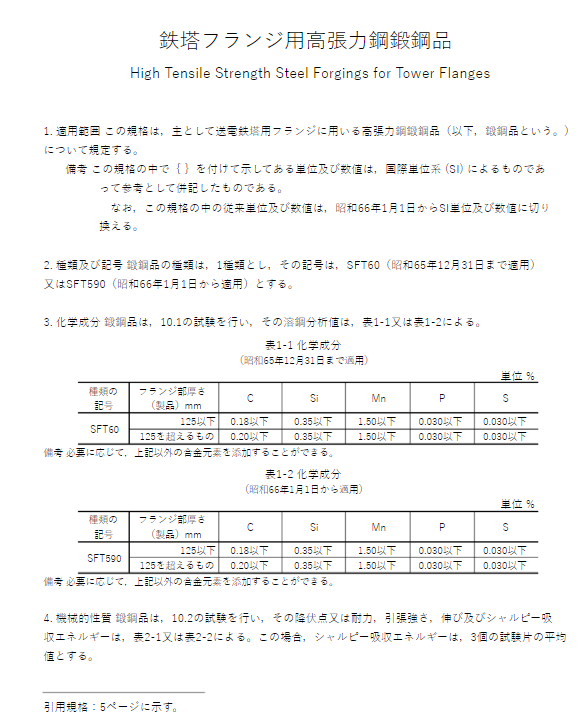 JIS G3223:1988 pdfダウンロード