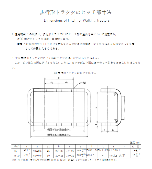 JIS B9209:1986 pdfダウンロード