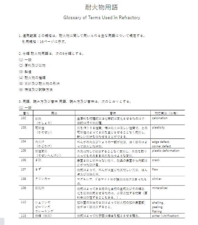 JIS R2001:1985 pdfダウンロード