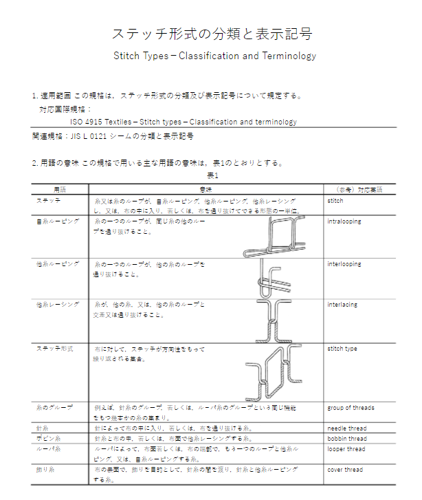 JIS L0120:1984 pdfダウンロード