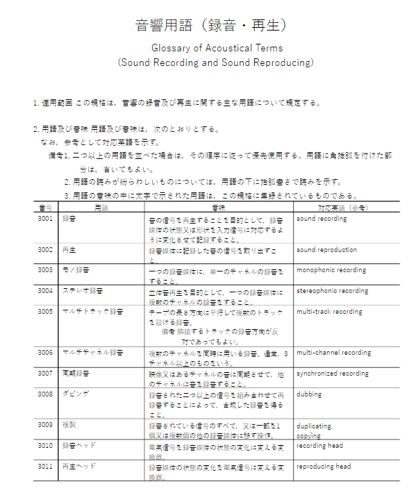 JIS Z8108:1984 pdfダウンロード